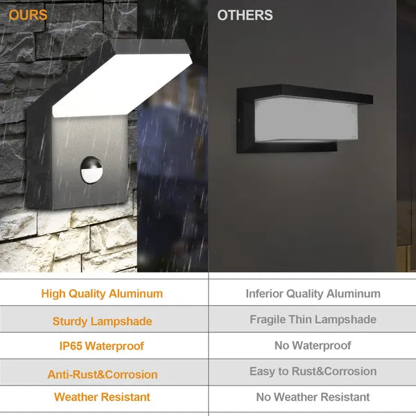 Outdoor LED Wall Light with Motion Sensor - Smart Exterior Lighting | Weather-Resistant